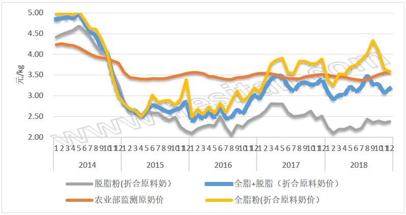 进口奶粉大罐装,进口奶粉大降价