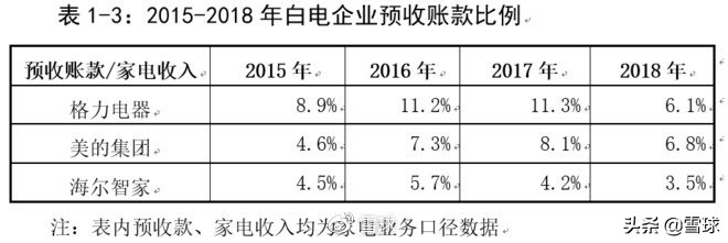 格力和美的财务分析,格力近三年的财务报表