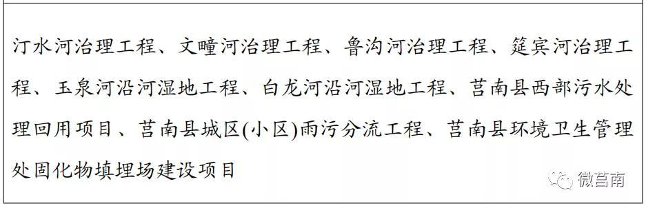 莒南县2023年总体规划建设,莒南未来规划路线