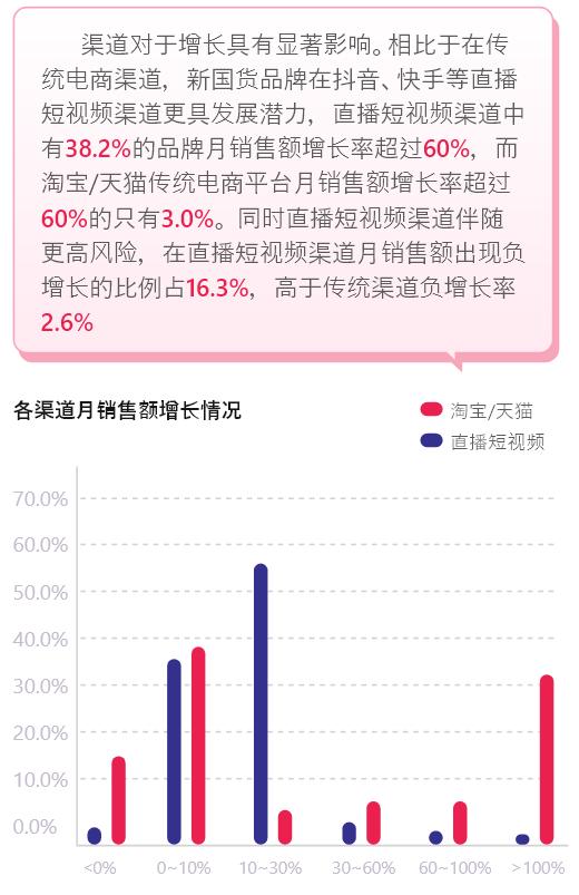 能及格的竟不到一半，快来测试你的品牌潜力