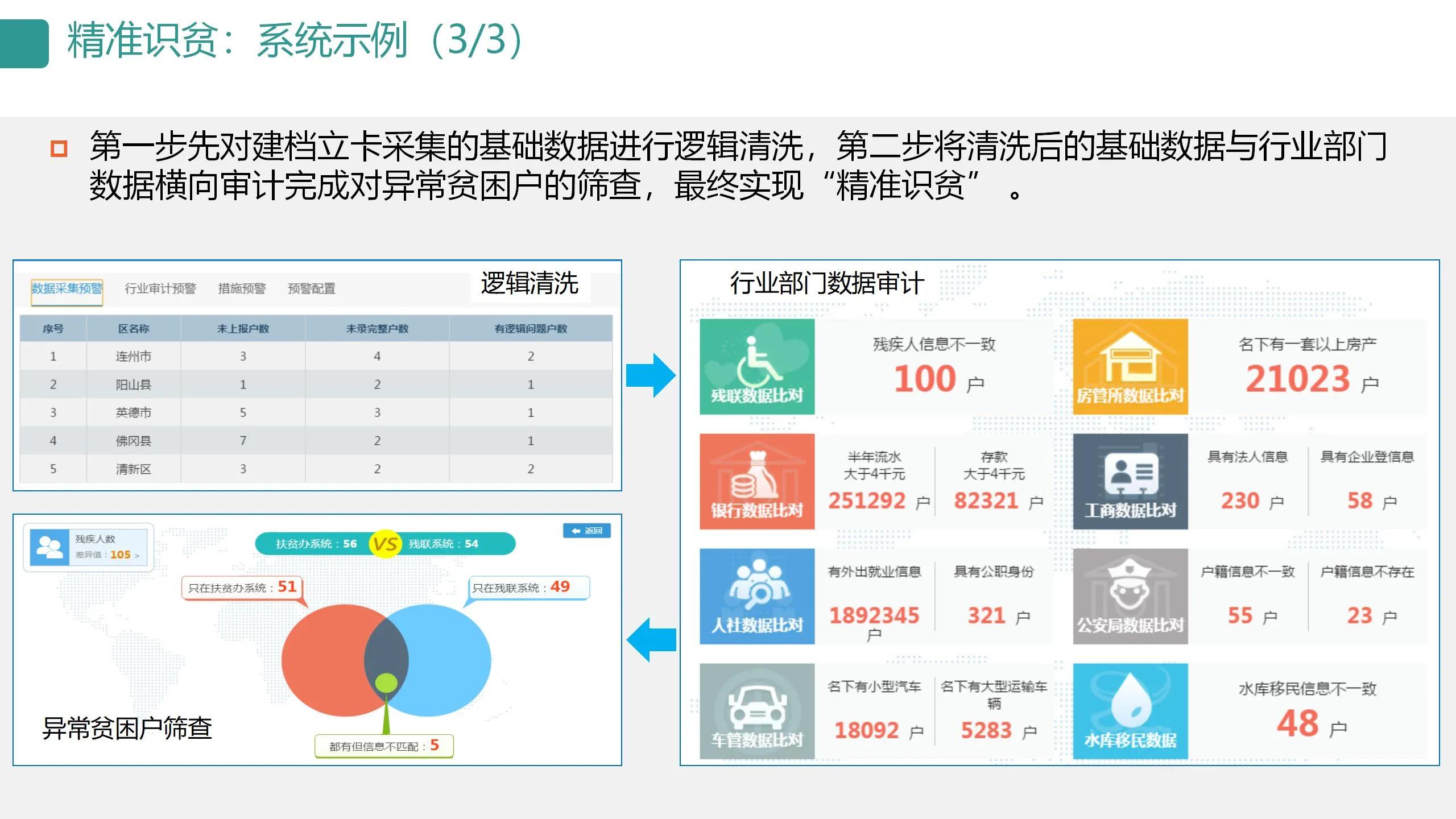 数字可视化平台,数字孪生可视化平台行业概括