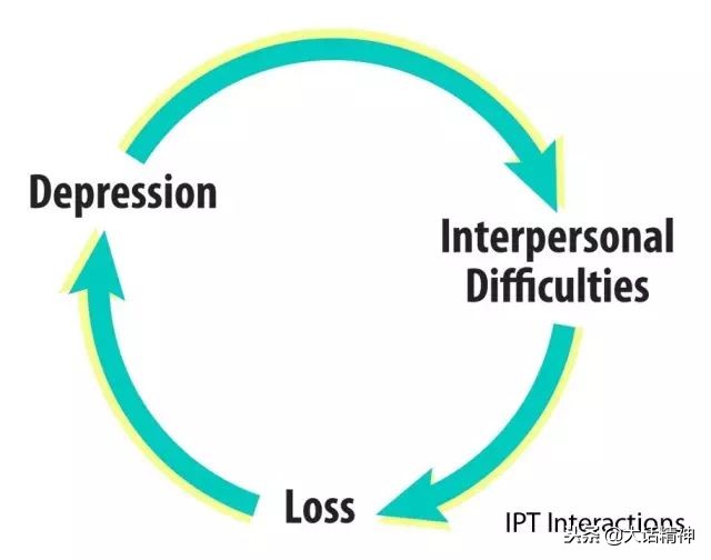 抑郁症的循证心理治疗方法——美国APA临床指南推荐