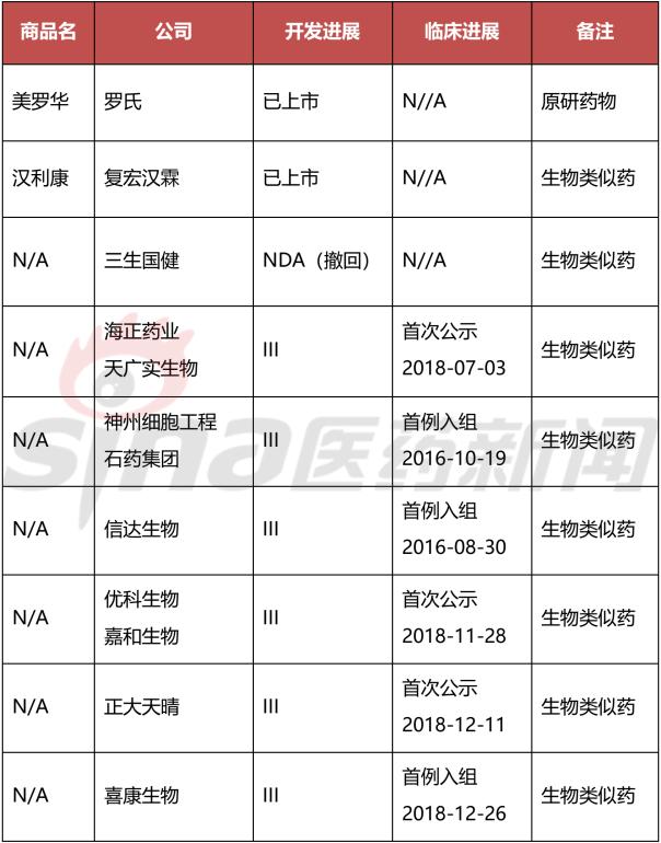 美罗华最新上市消息,美罗华一代与二代不同点