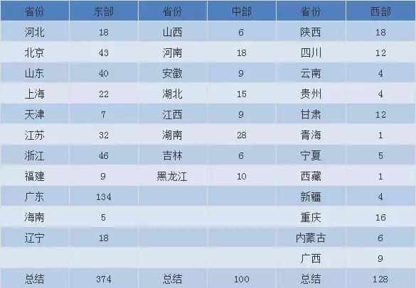 最近衣服批发市场一手货源在哪里,各大批发服装市场哪里质量最好的