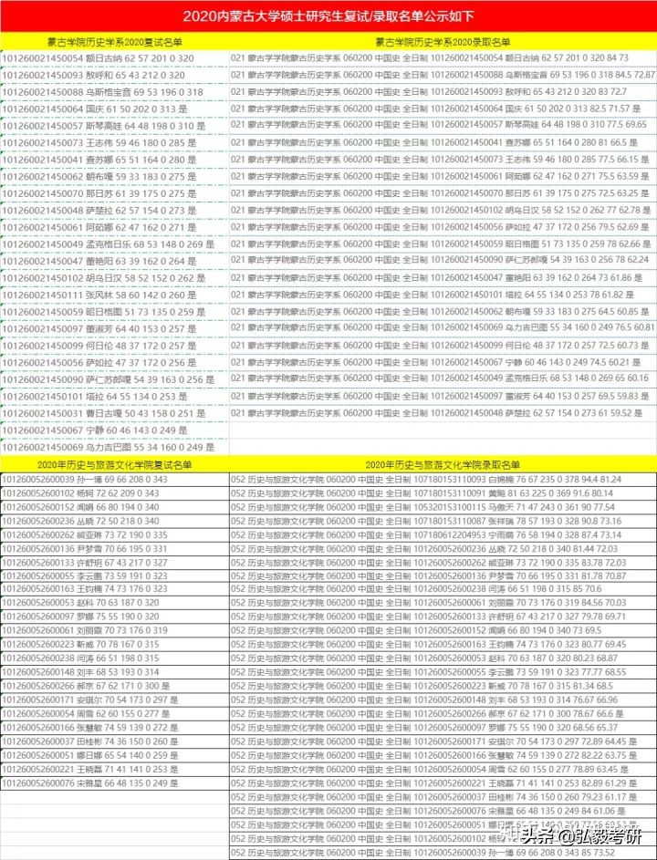 内蒙古大学2021考研排名,内蒙古大学历史学考研分数线