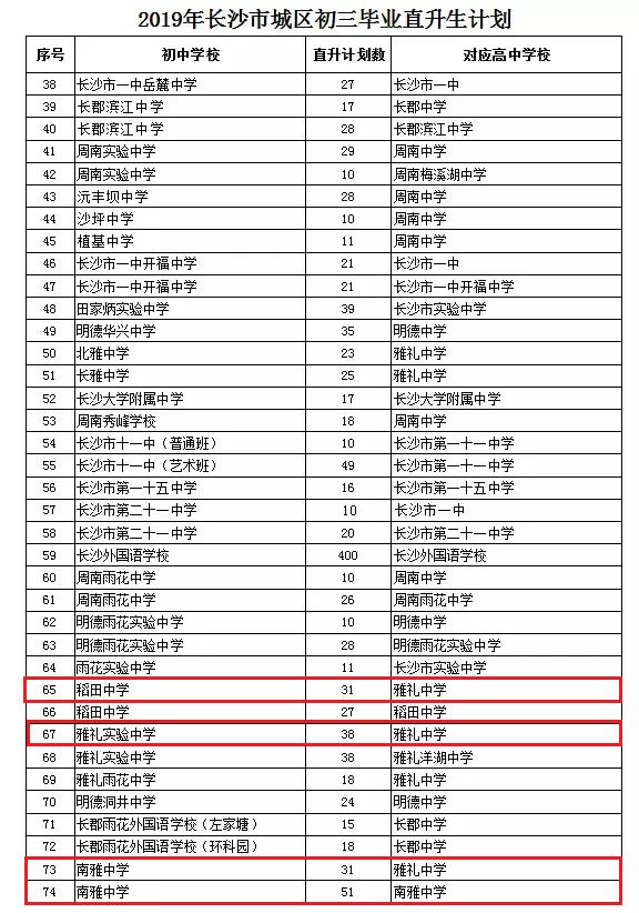 长沙初中直升高中名额,长沙哪些初中有四大名校的指标生