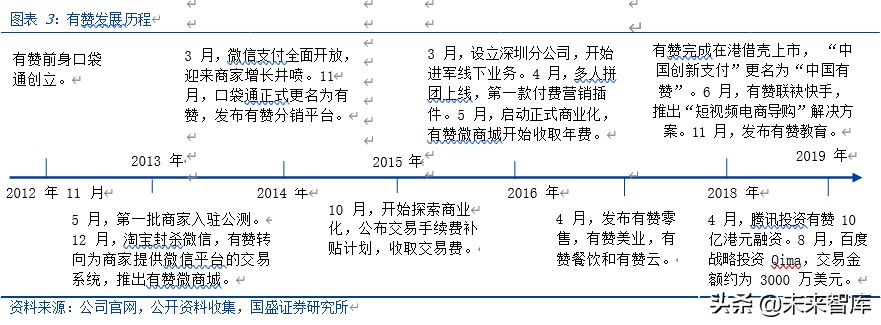 私域电商模式深度剖析会,私域电商数据分析