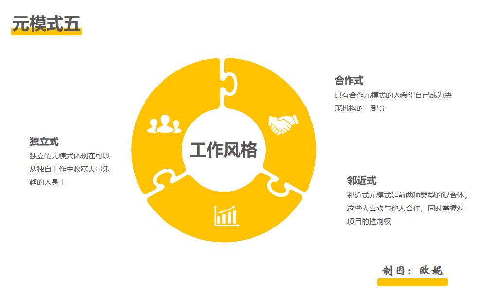 一遇挫折就放弃,顾佳的三条人生法则