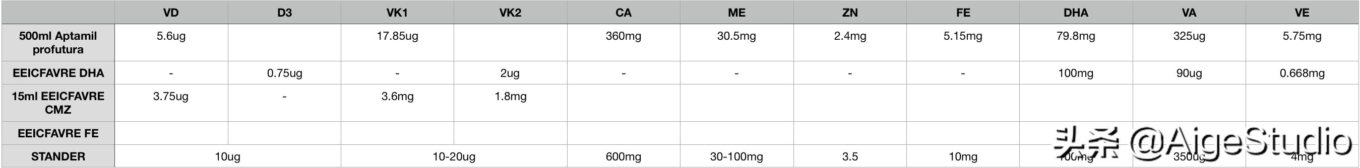 一个理工奶爸的较真:关于天猫国际ERICFAVER旗舰店钙镁锌营养液