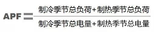 空调apf值和lplv值是什么意思,空调专业术语怎么说