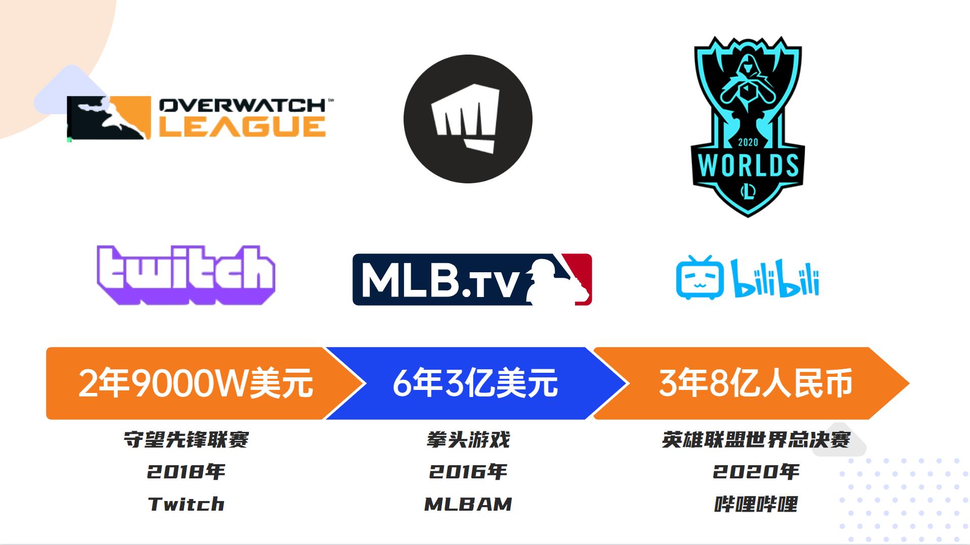 虎牙直播市值,雅虎拍卖