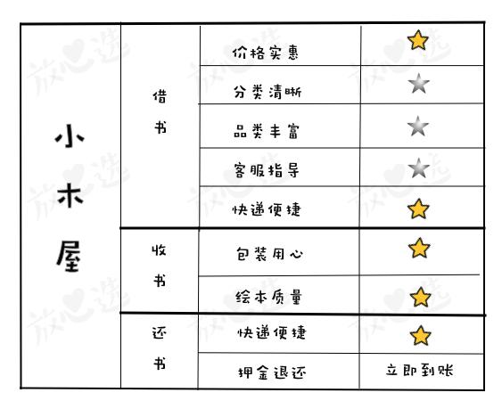 评测|比买书便宜90%，绘本线上借阅到底怎么样？