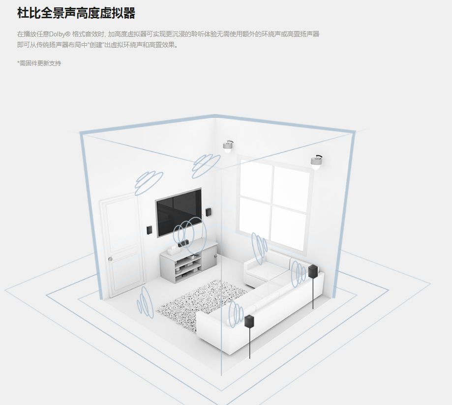 完整的声音表现比新格式更吸引我!安桥TX-RZ840家庭影院功放试用