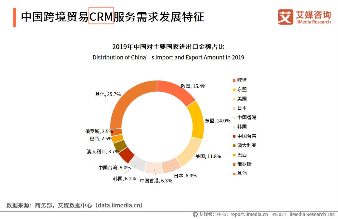 分析师解答:浅述办公系统中OA、SaaS、CRM、ERP的含义