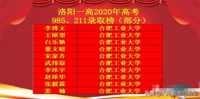 洛阳第一高级中学2020年高考成绩,洛阳一高2019年高考录取喜报