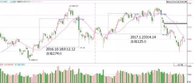 股票出现这8种形态可大胆满仓,个股放巨量反弹