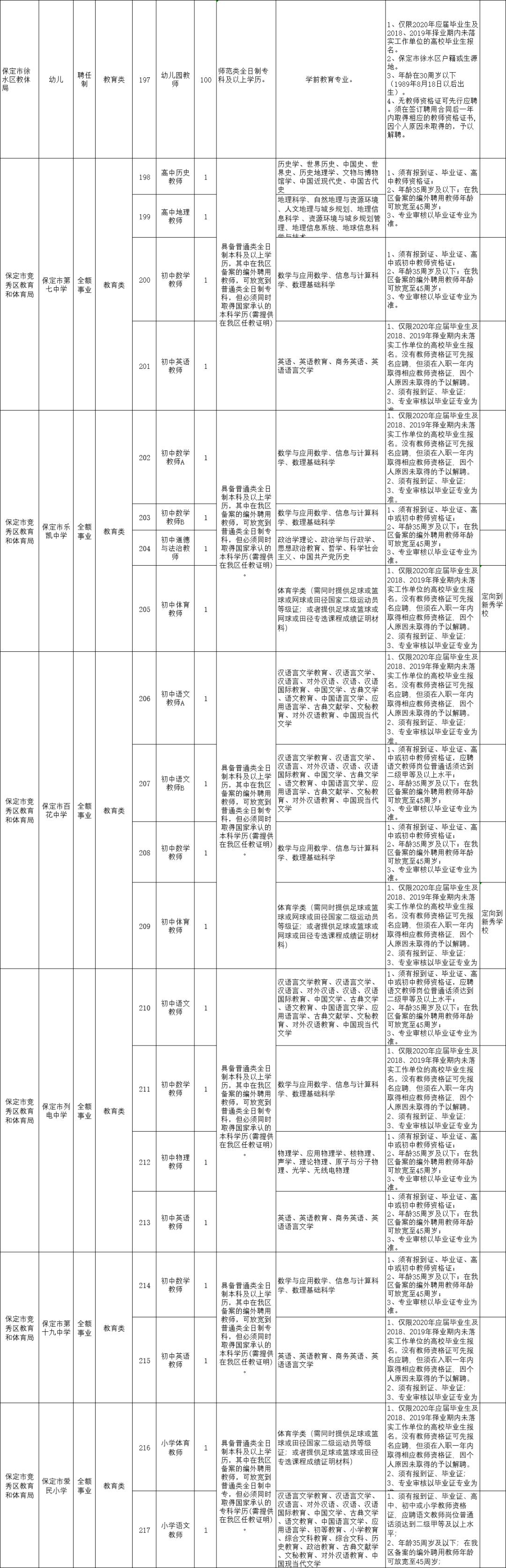 保定2024事业单位招聘公告,2024保定事业单位公开招聘岗位表