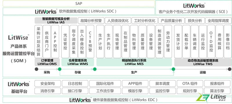 智能工厂管理创新,纳恩博智能工厂