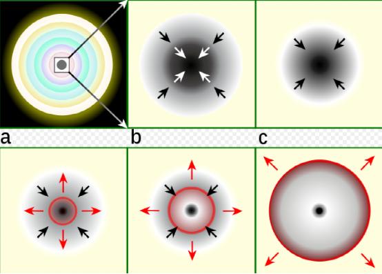黄金是怎么从地球来的,金子由何而来