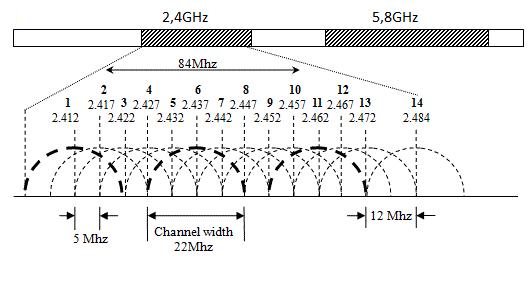 怎么使wifi全屋满信号实操,让其他房间的wifi信号变成满格