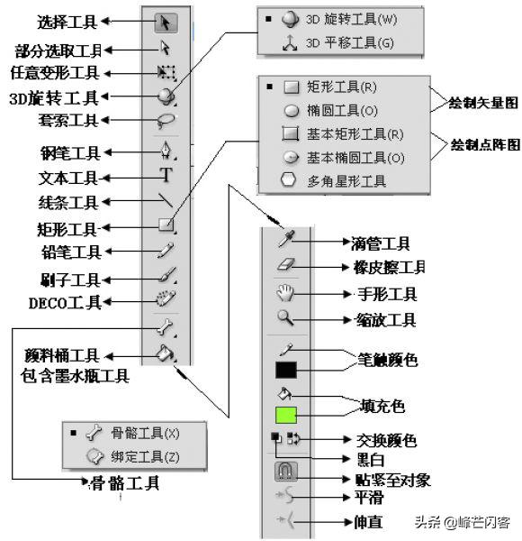 FLASH动画短片创作研究