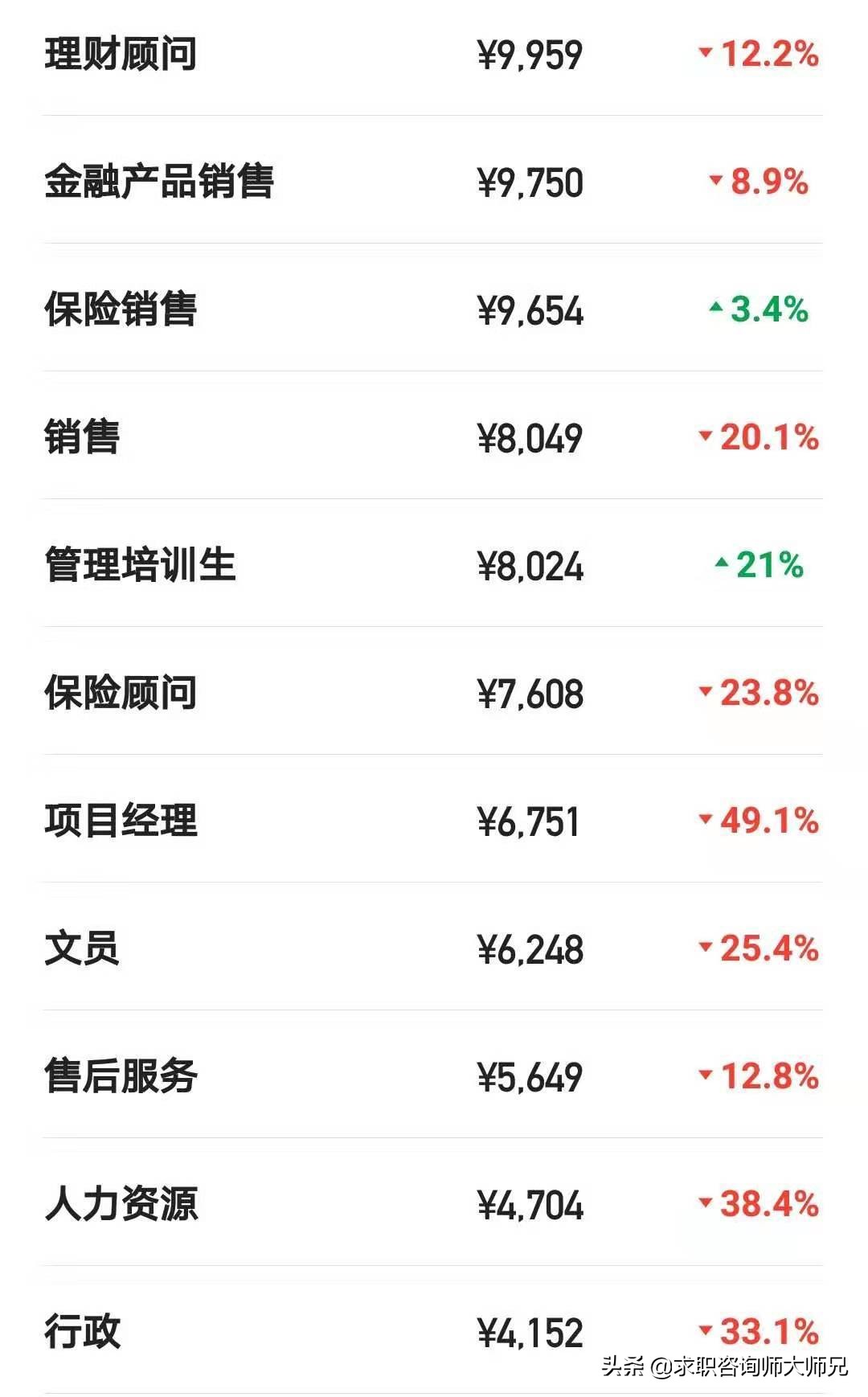 世界500强金融央企中国太平,中国人寿在央企的待遇排名