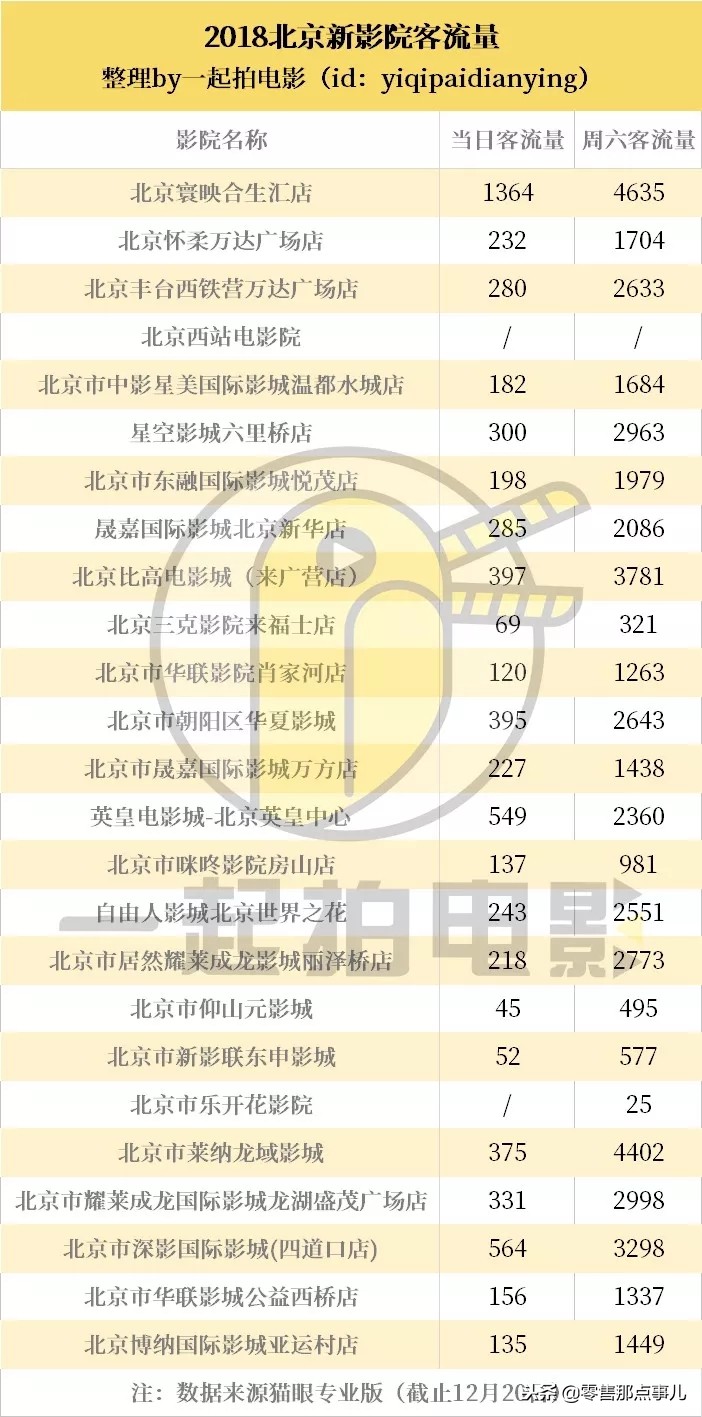 北京新开业电影院,北京新开电影院