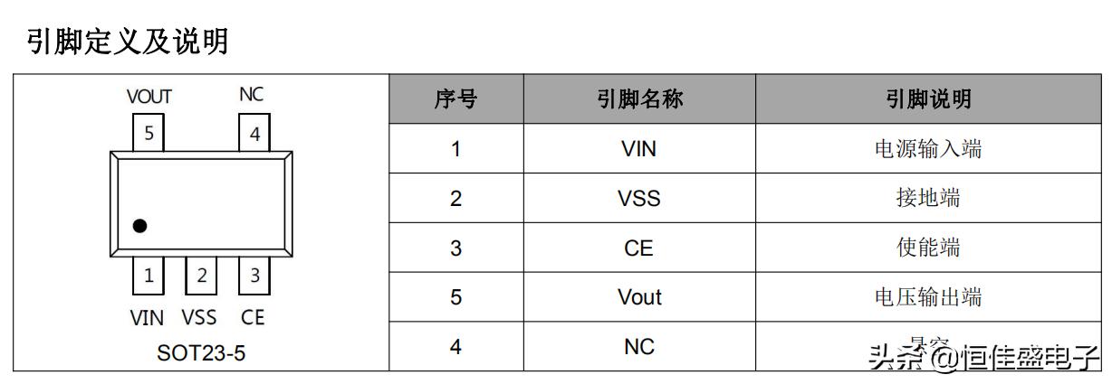 FM6215--0.9uA低功耗低压差稳压器