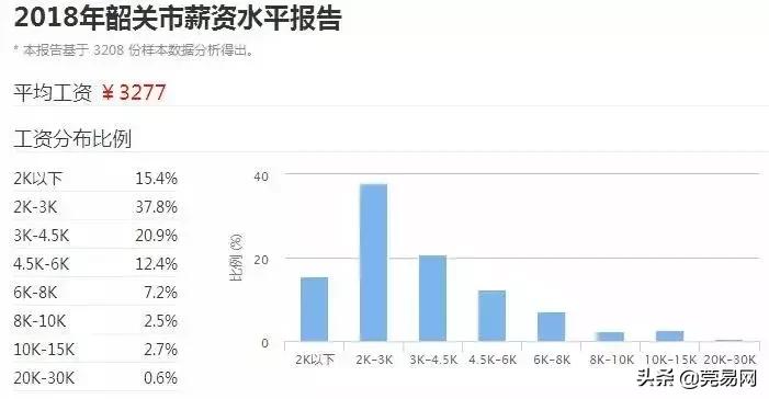 真实工资扎心,东莞平均工资真的上万了吗