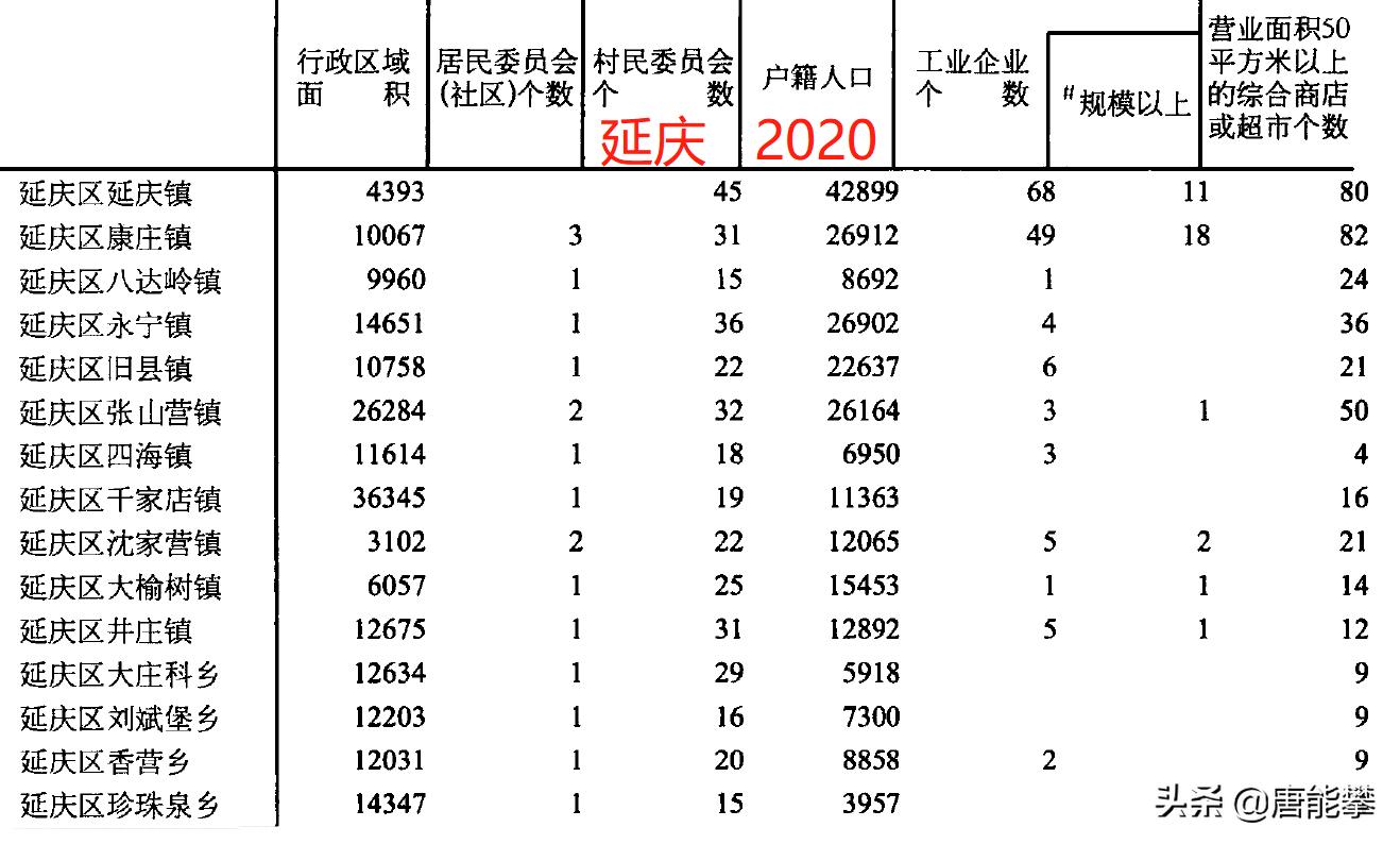 北京顺义县1958年县域变化,怀柔区近几年的变化