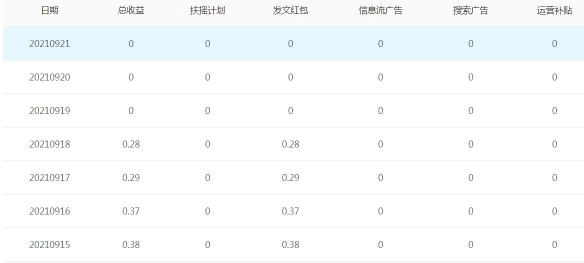 再见，搜狗，搜狗号平台停止运营