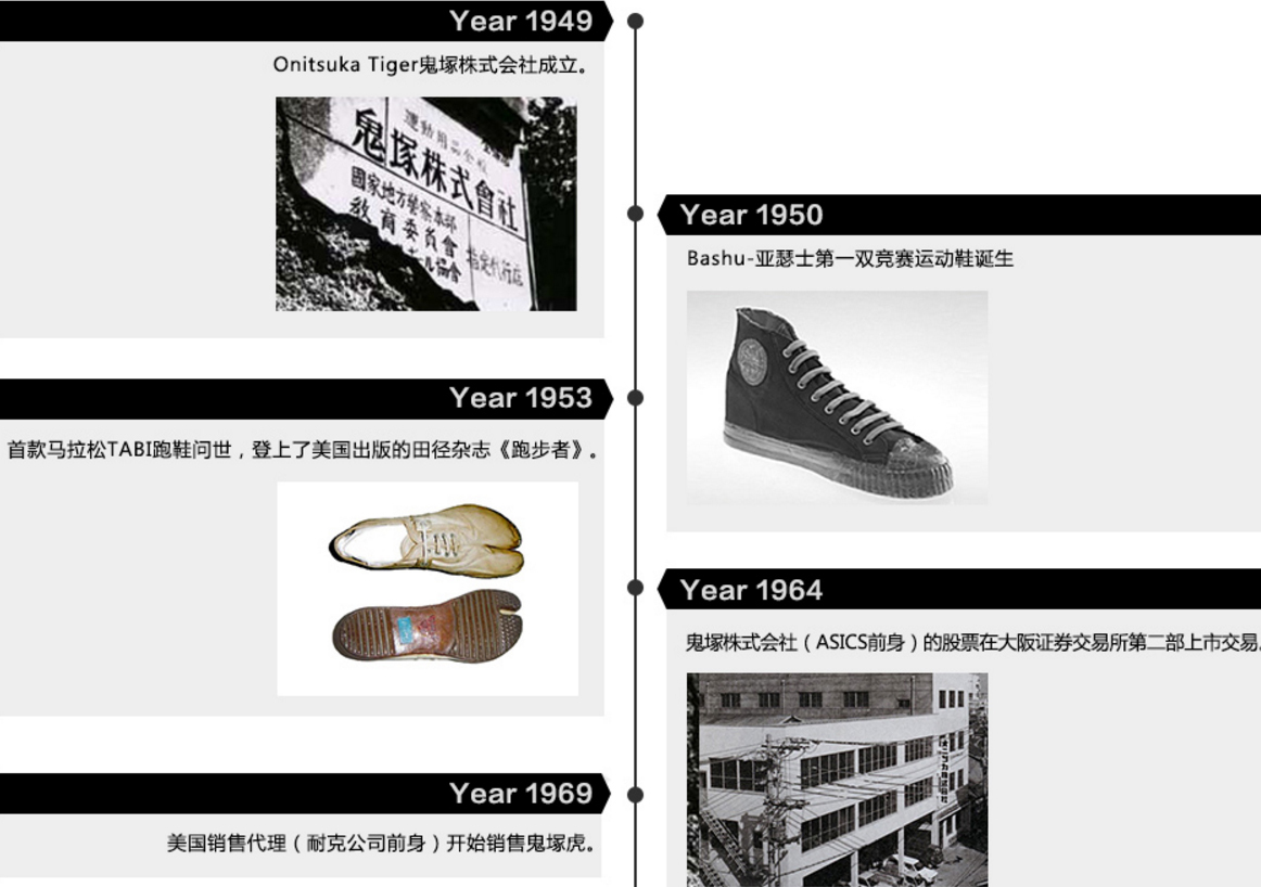 鬼冢虎tigercorsair,鬼冢虎鞋皮质真假辨别方法