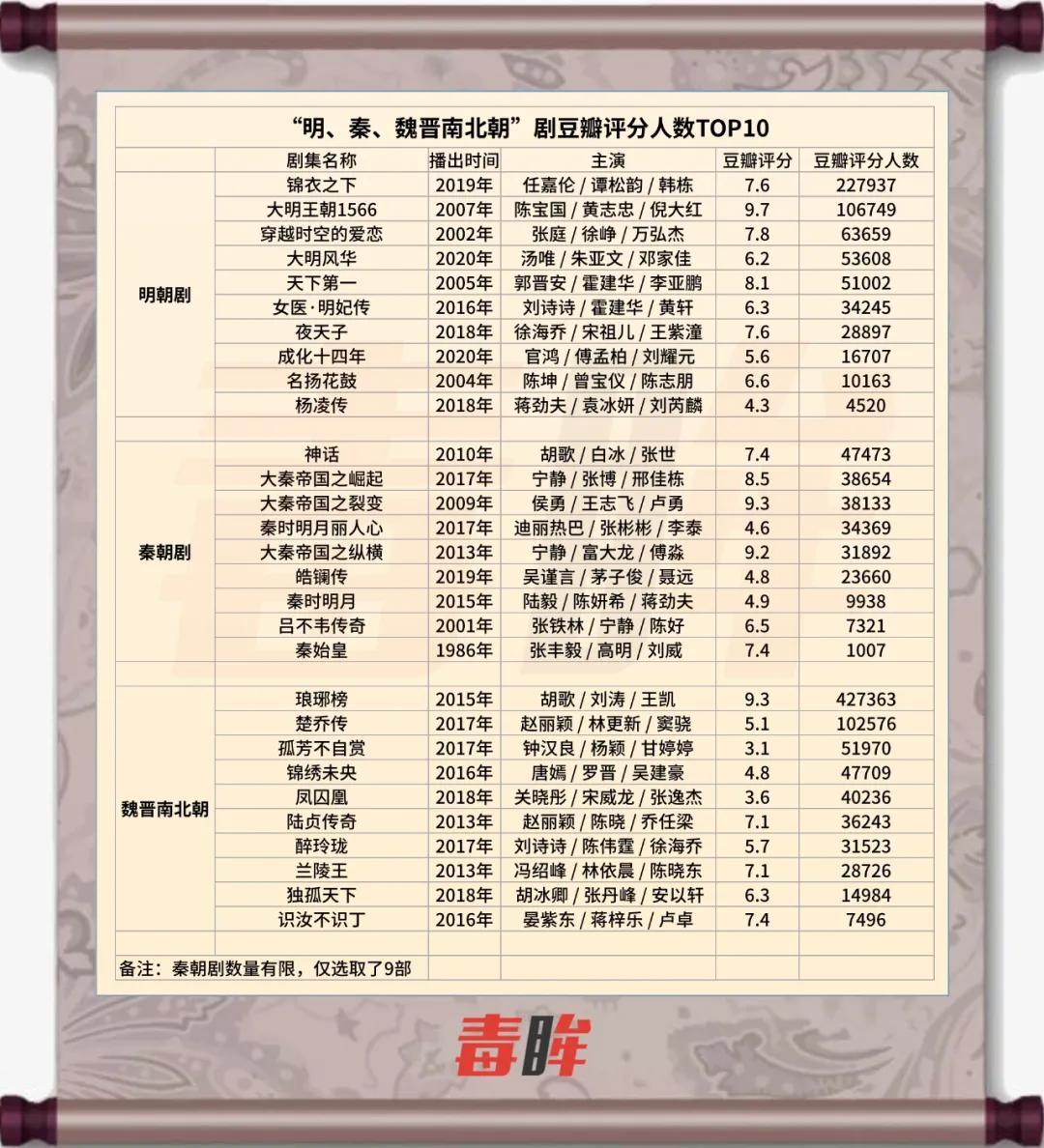 南宋后期电视剧怎么这么少,为什么宋朝历史剧很少