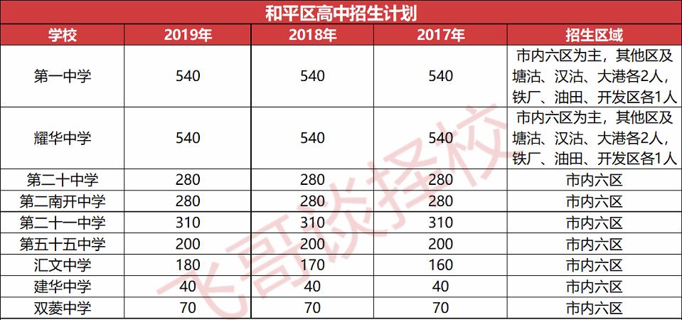 天津市和平区小学学习资料,和平区上学攻略