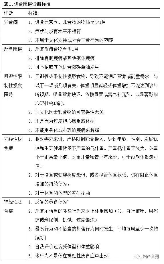 指南速递|青少年和年轻女性进食障碍妇产科管理（No.740）,上