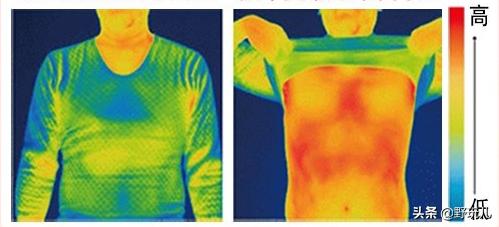 护膝到底有没有用,运动护膝与普通护膝区别