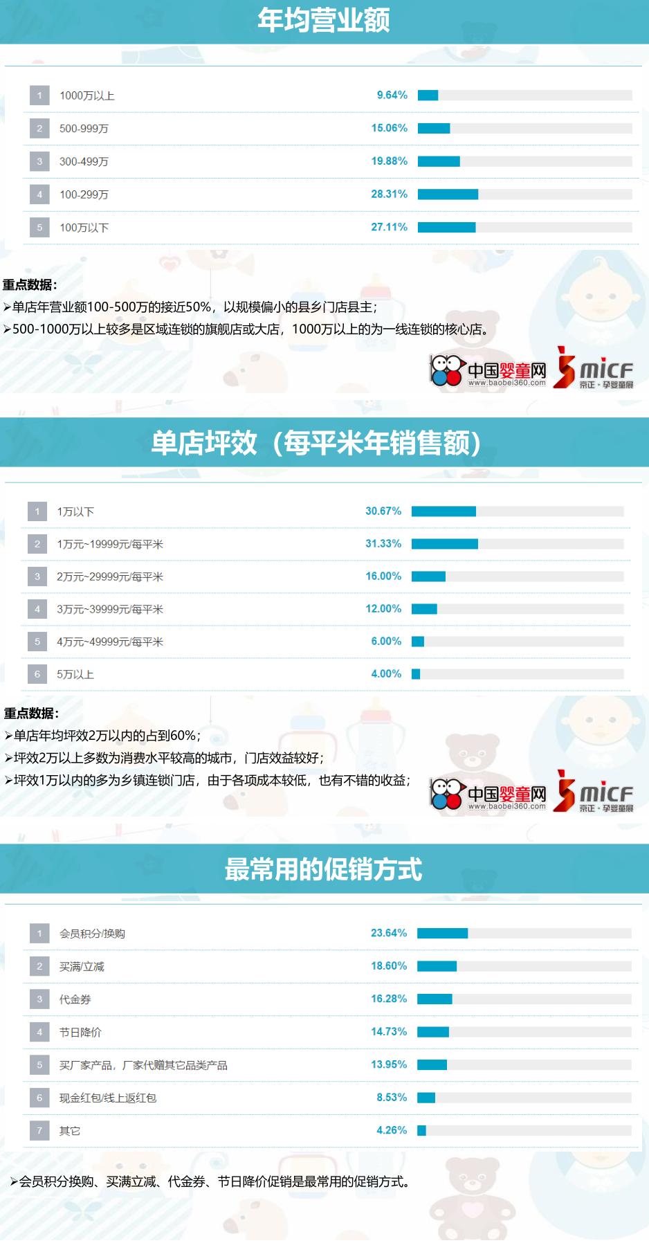 中国孕婴童营养与健康状况白皮书,孕婴童产业趋势分析