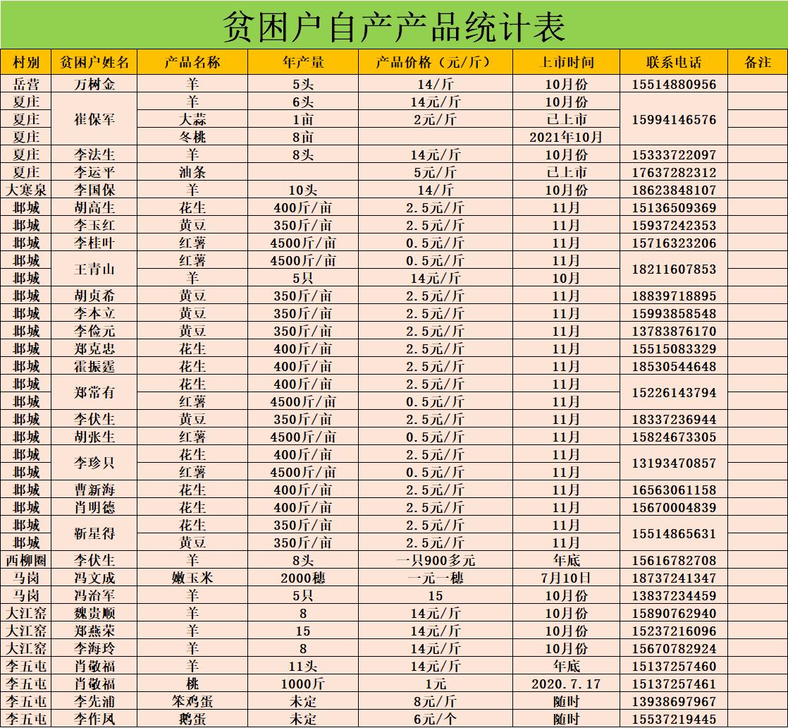 汤阴瓦岗：扶贫路上无小事一颗萝卜见初心