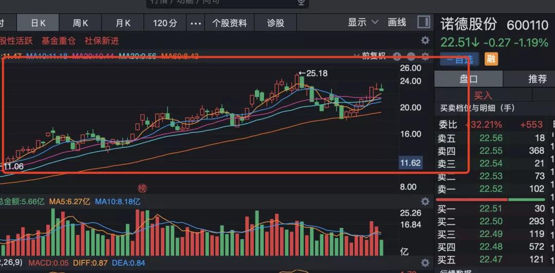 公募基金操作股票手法,看懂股票基金基本面