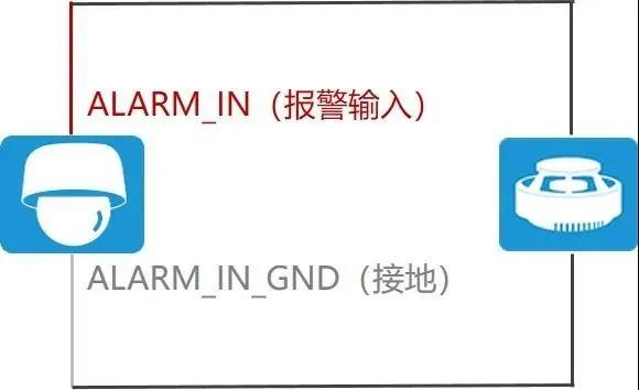 摄像机音频线如何接,摄像机报警线怎么接