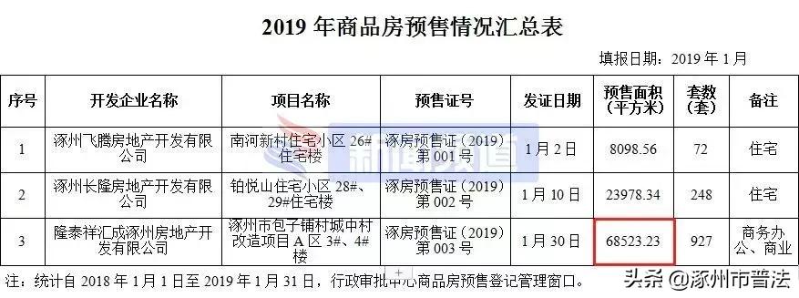 涿州高铁附近楼盘房价,河北涿州楼盘房价