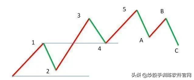 像乌龟一样趴着炒股,像麻雀一样的股票