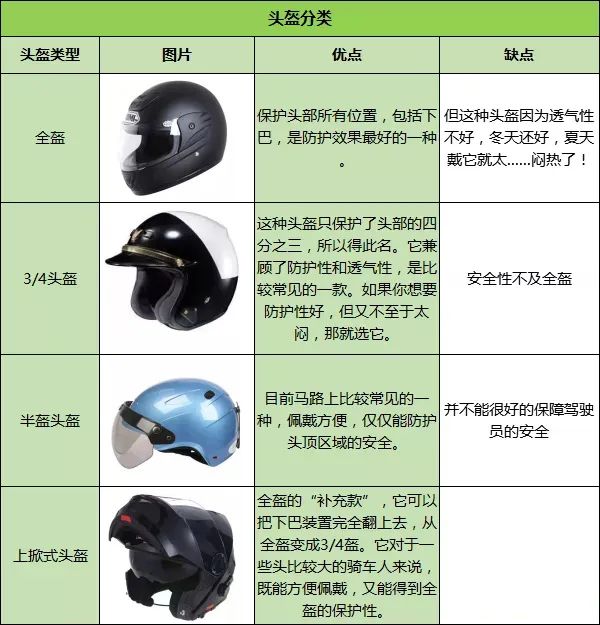 天价头盔图片及价格,头盔高价