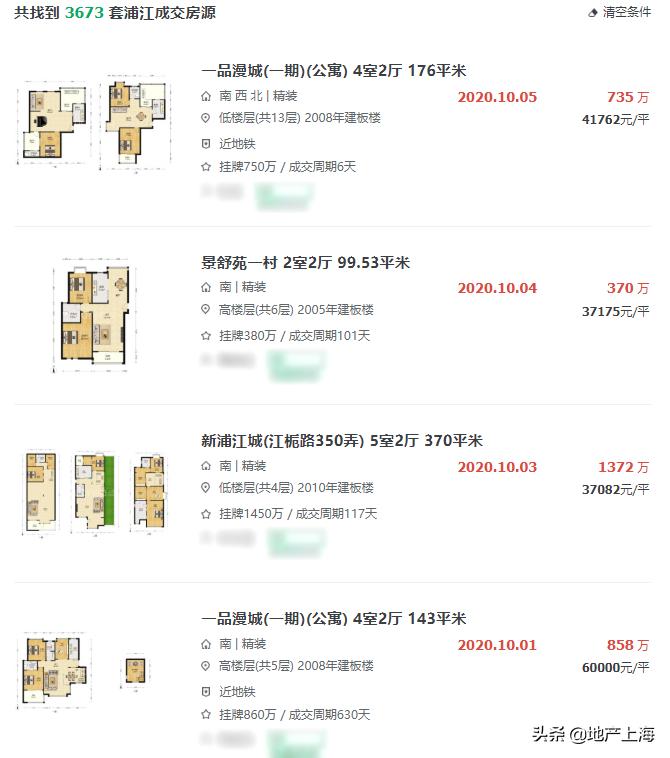 浦江成交价上涨40元是真的吗,浦江成交价多少