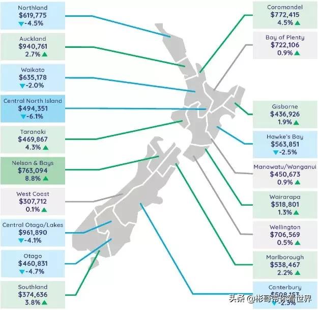 新西兰25万纽币的房子,新西兰七十万纽币的房子值多少钱