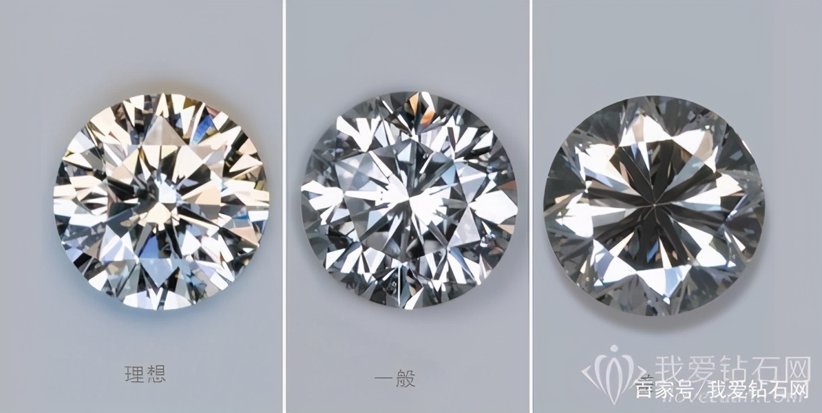 如何通过钻石证书估价,钻石戒指证书怎么看钻石多少分