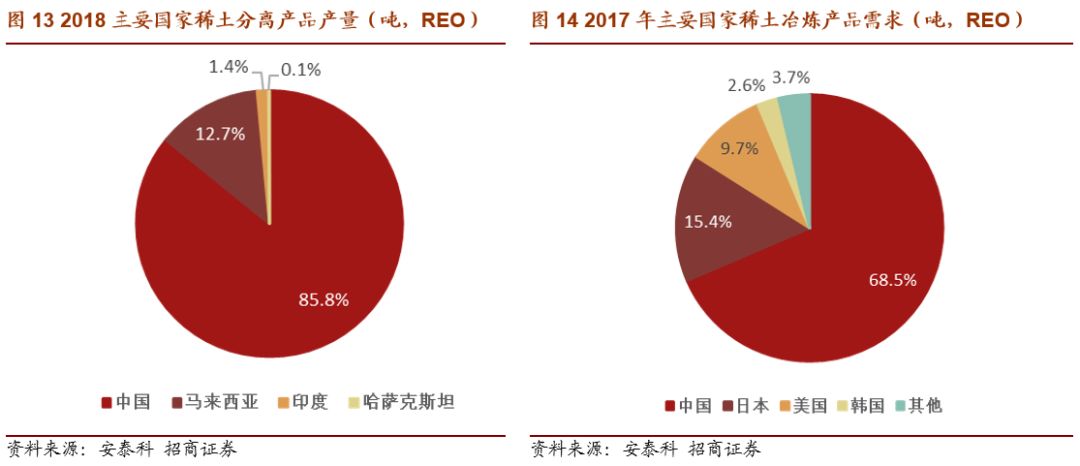 英洛华收获五个涨停,*土稀**永磁行情能否持续?