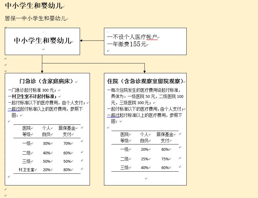 非户籍新生儿医保卡办理流程上海,外地新生儿医保办理流程上海