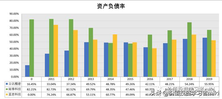 立讯精密股票估值和目标价多少,立讯精密的市值和估值