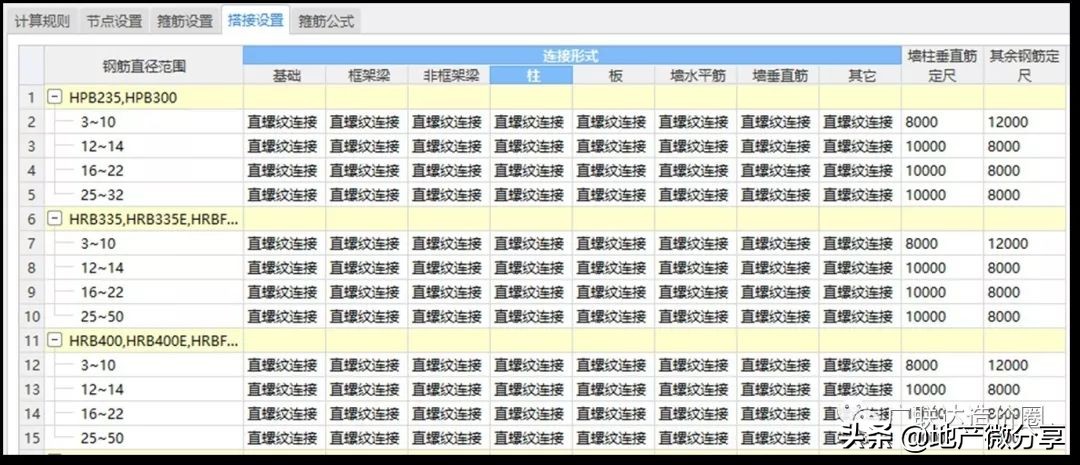 对量时扣了施工单位69吨钢筋，为何还能被找回48吨？